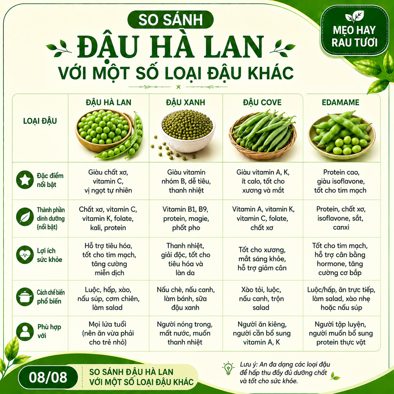 so sánh đậu hà lan với các loại đậu khác